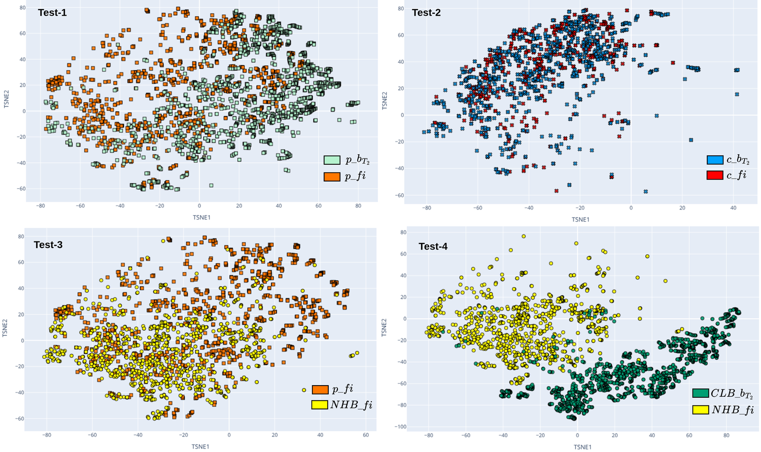 t-SNE projections of mJ-Net embeddings for each of the four region-pair tests.